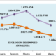 Valoración de la organización empresarial andaluza sobre los datos publicados por el SEPE del mes de mayo